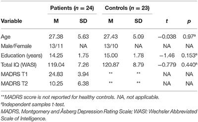 First-Episode Patients Report Cognitive Difficulties in Executive Functioning 1 Year After Initial Episode of Major Depressive Disorder